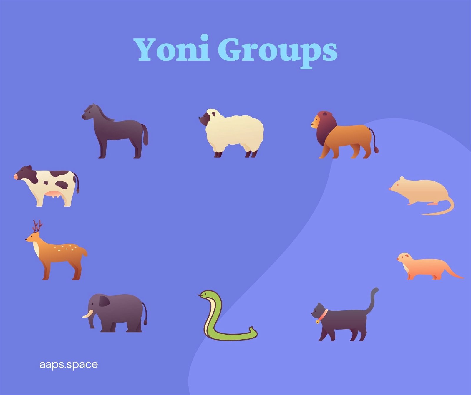 Best Yoni group for a yoni in Yoni matching 