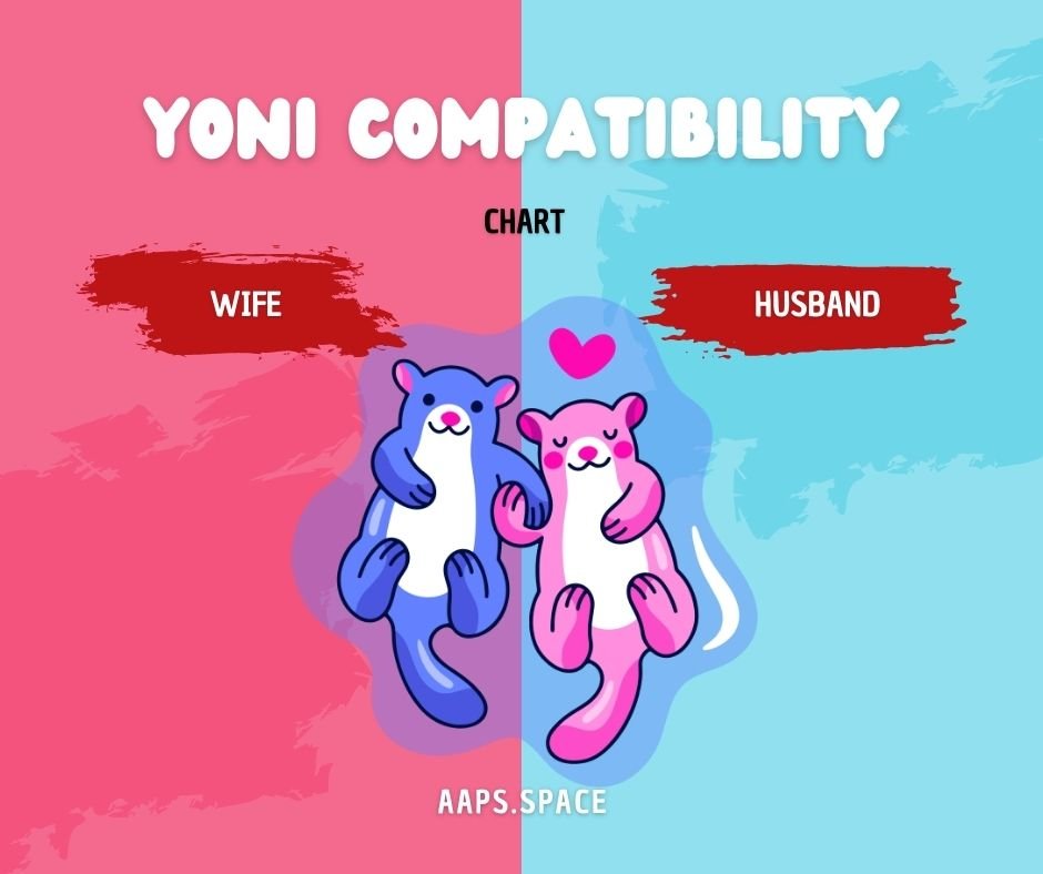 Yoni Compatibility chart | Yoni Porutham chart